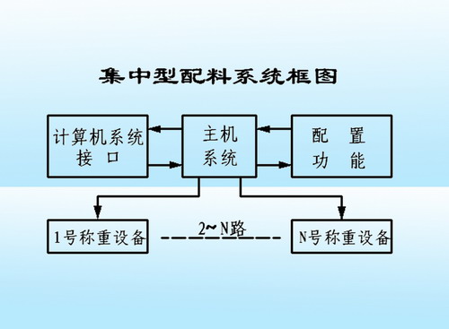 计算机信息技术，很多人第一步就错了