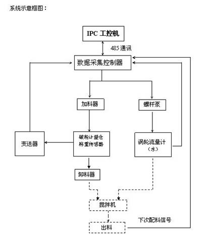计算机信息化工程，老师傅教你避开常见坑