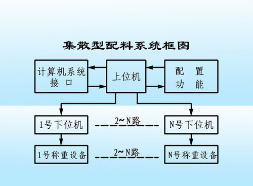 计算机信息处理员，实操经验分享